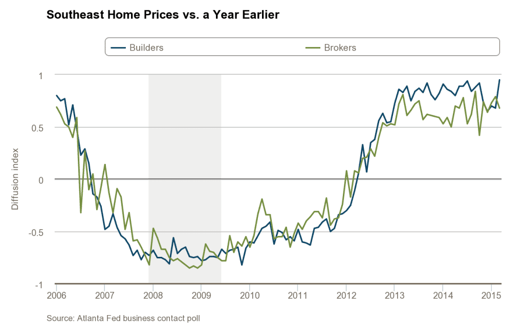 construction-and-real-estate-survey_home-prices