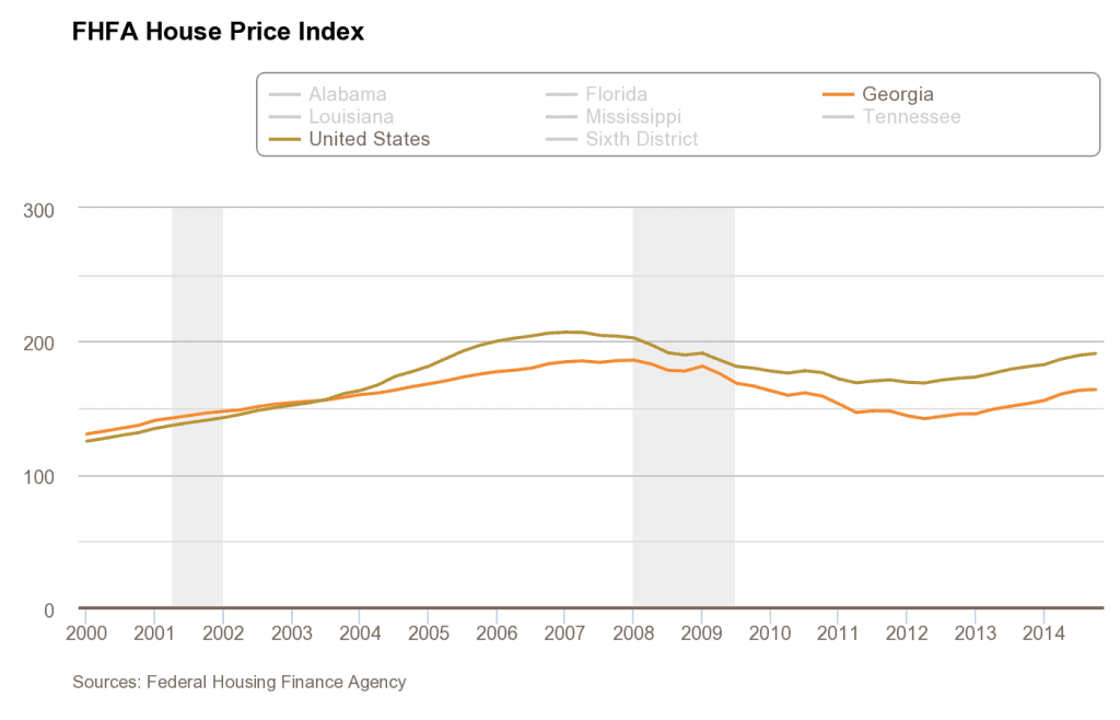 digest-charts_fhfa-home-prices